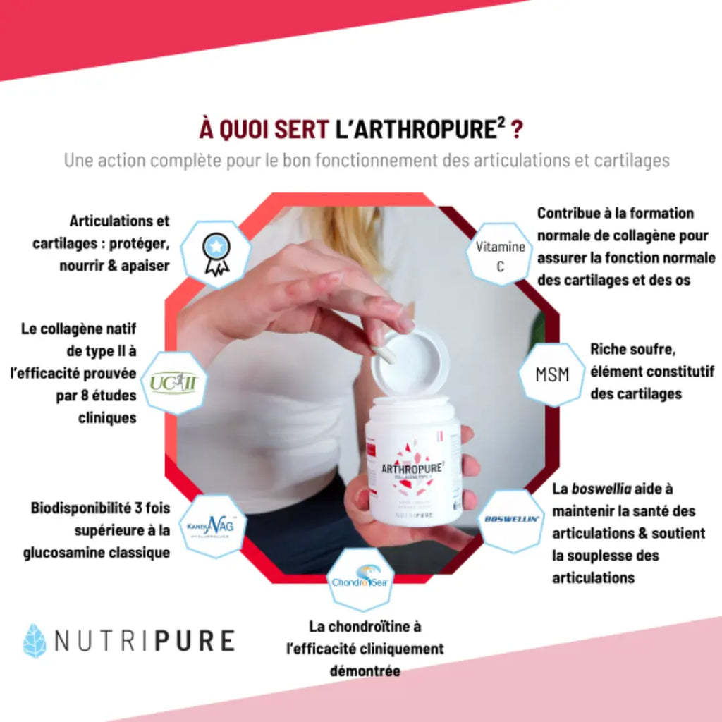 Infographie Arthropure² présentant les actifs brevetés pour le soutien articulaire