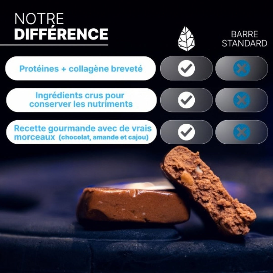 Barre Protéinée – Nutripure
