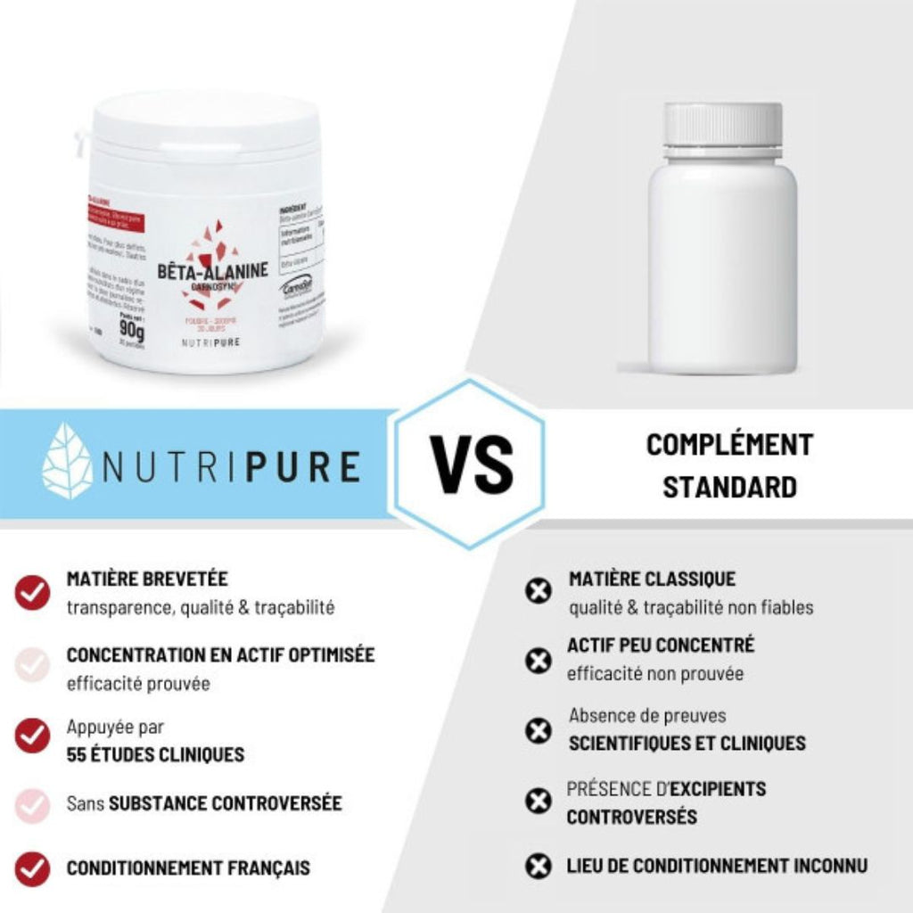 Comparatif Bêta-Alanine CarnoSyn® Nutripure vs bêta-alanine standard