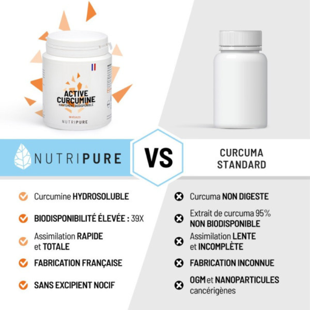 CURCUMINE