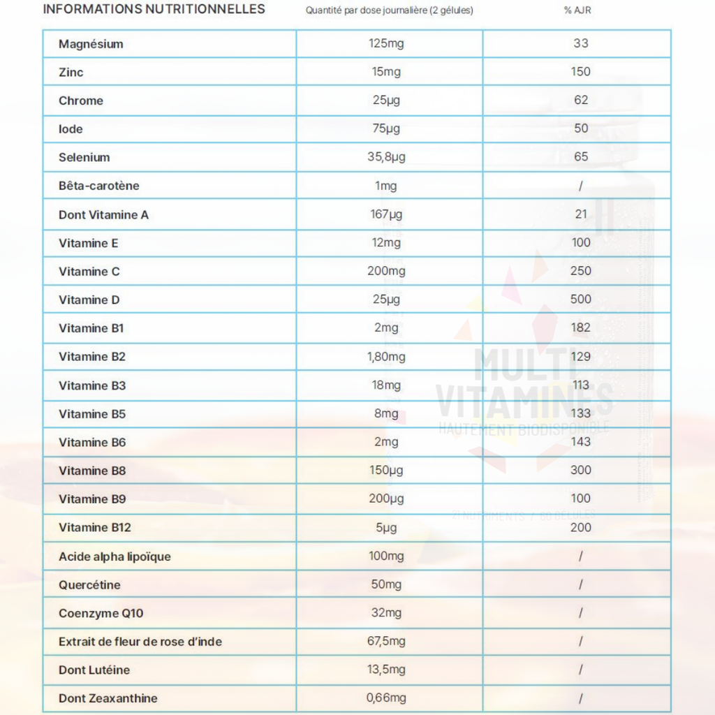 MULTIVITAMINES