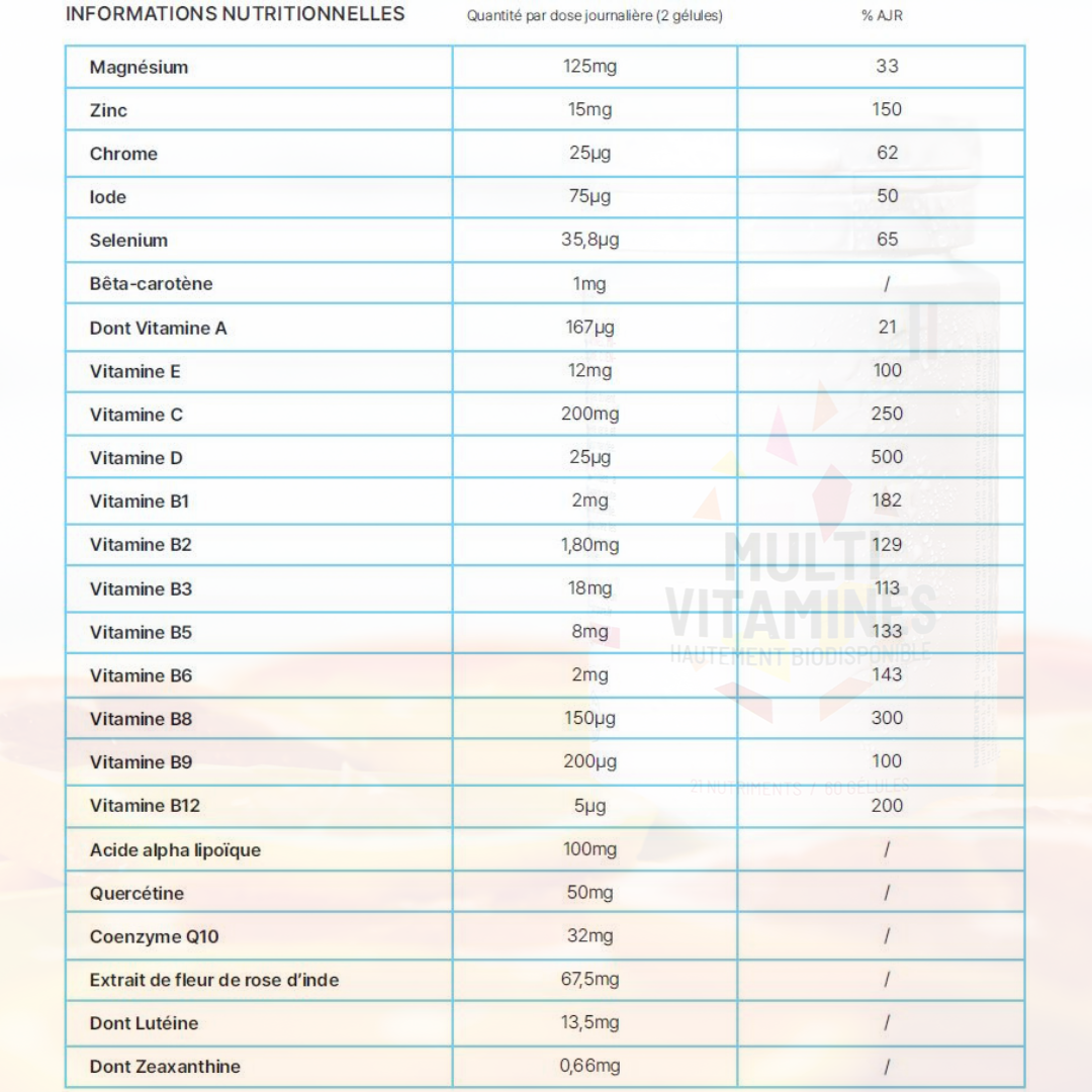 MULTIVITAMINES