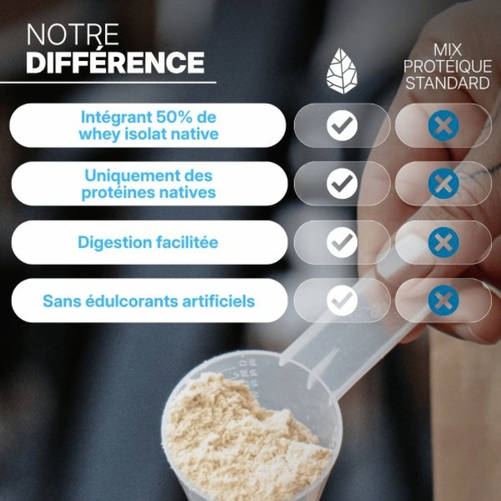 Muscle Protein – Nutripure