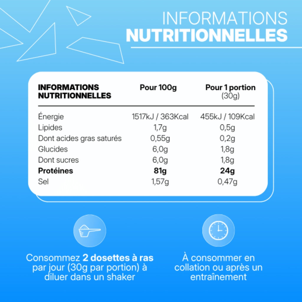 Muscle Protein – Nutripure