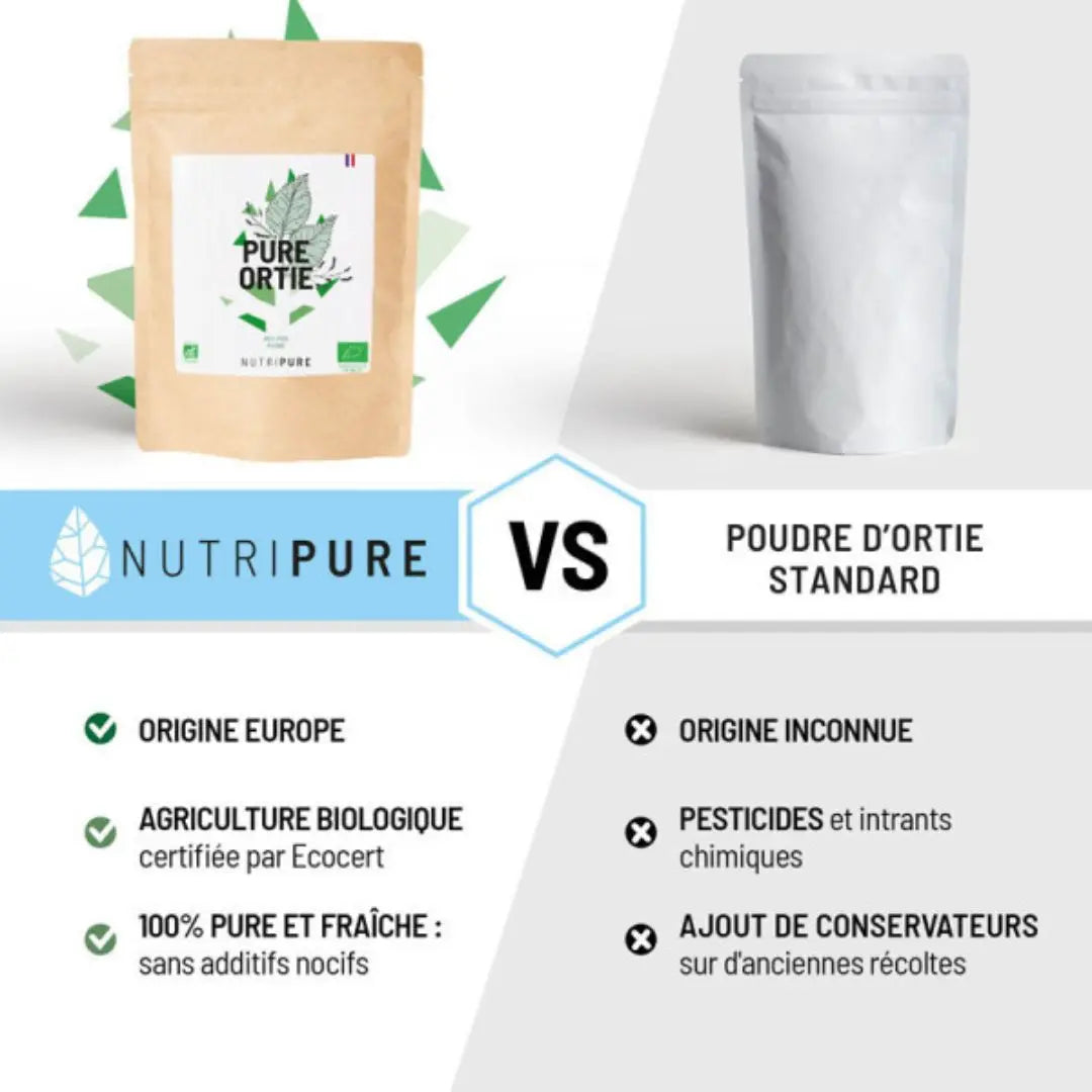 Poudre de Feuilles d'Ortie Bio – Nutripure