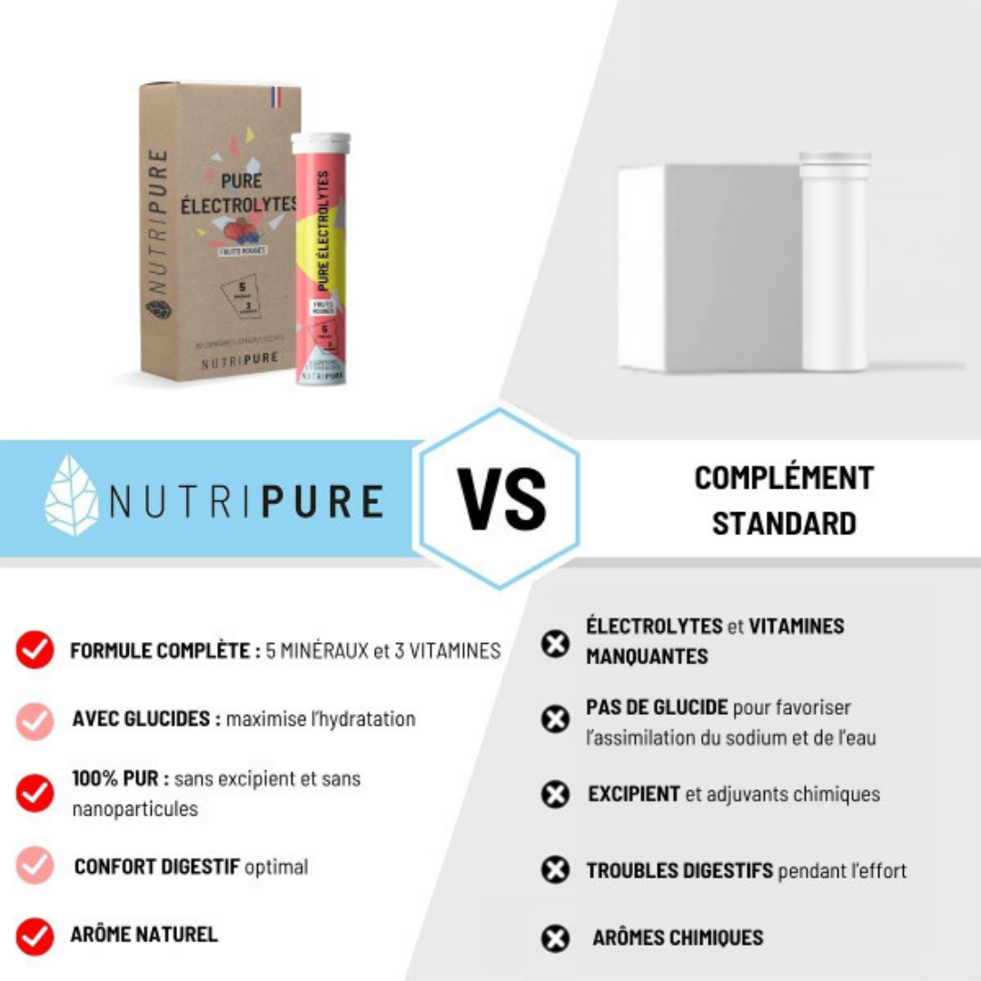 PURE ELECTROLYTES