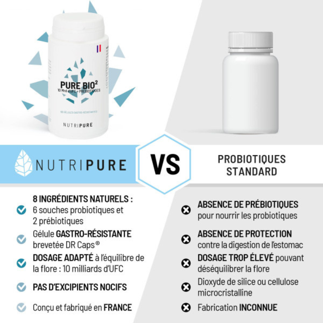PURE BIO² (Pré et Probiotiques)