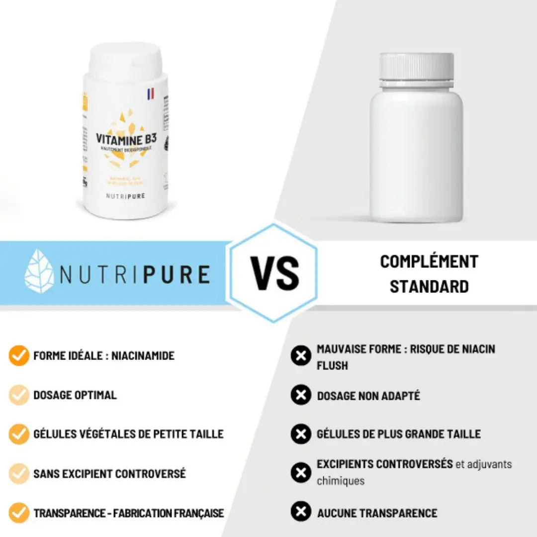 Comparatif Vitamine B3 Nutripure vs complément standard