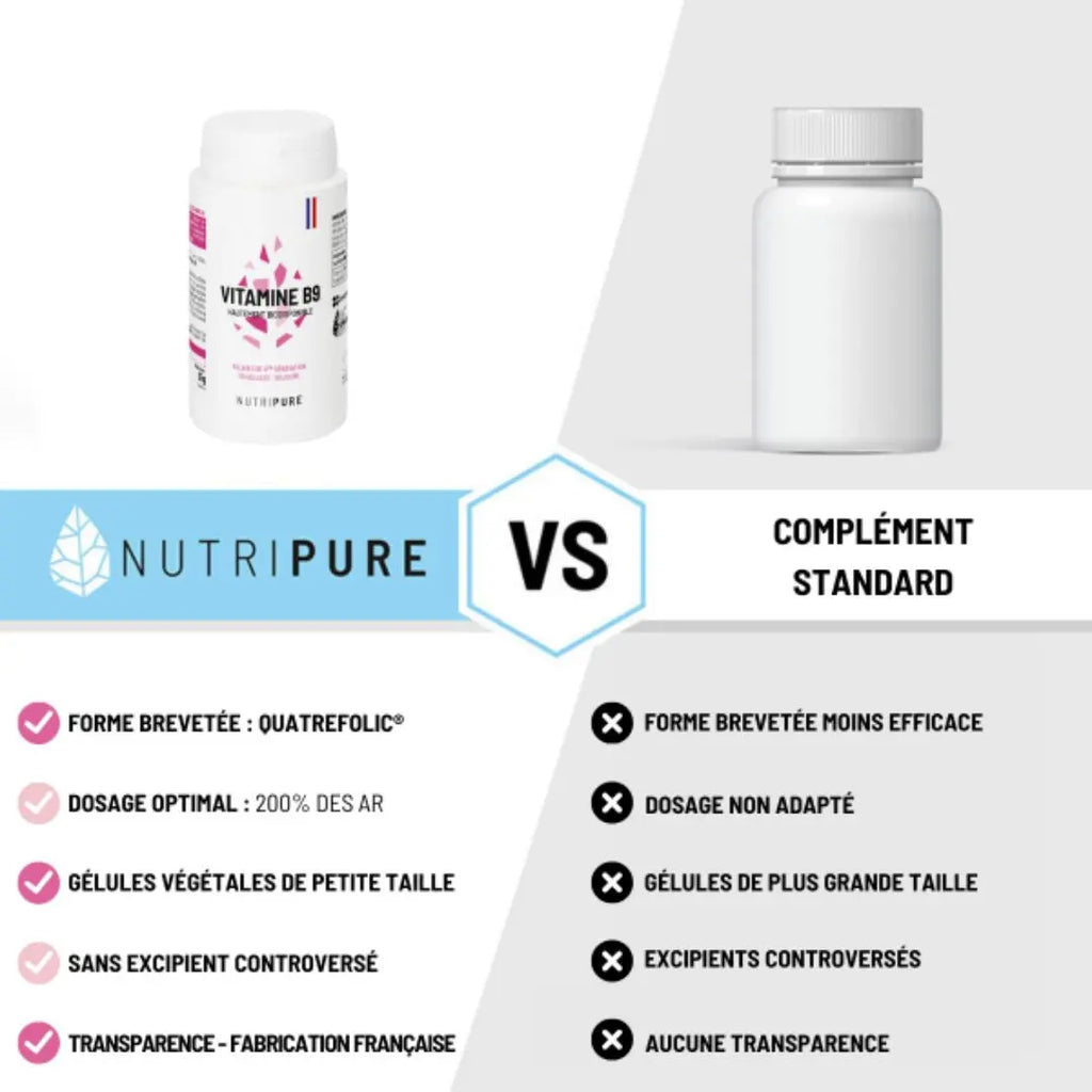 Comparatif Vitamine B9 Quatrefolic® Nutripure vs acide folique standard